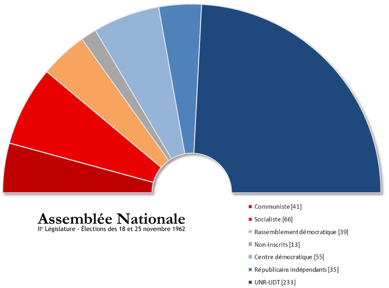 File:Assemblée nationale IIe législature.png