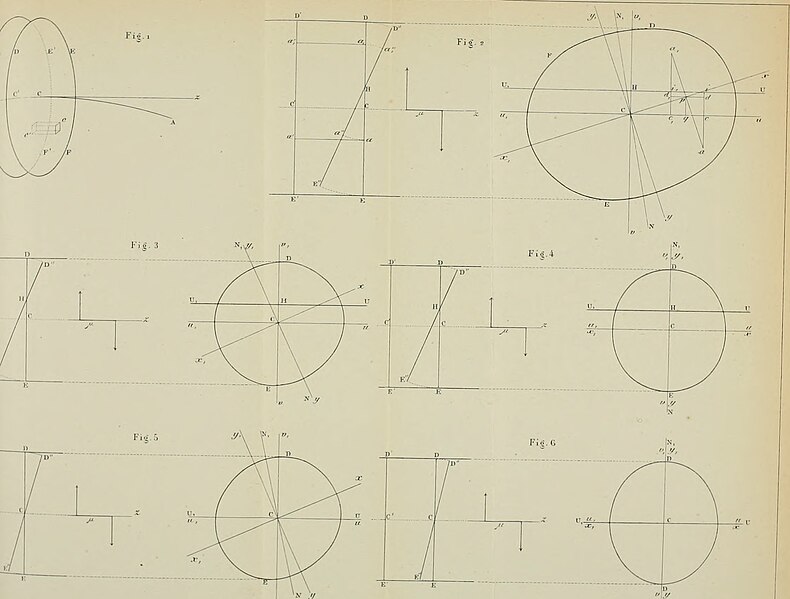 File:Atti della R. Accademia delle scienze di Torino (1866-1927.) (20159304578).jpg