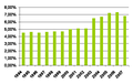 Audiences de France 5 (1er mai 2008)