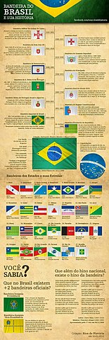 Você consegue identificar as bandeiras de todos os estados