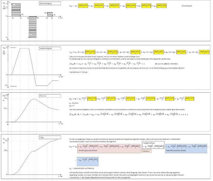 File:Beispiel Starttherm Beschleunigung.pdf