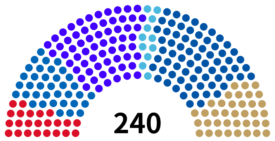 国民议会 (保加利亚)