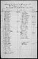Casualty List of the 54th Massachusetts Infantry Regiment from the Assault on Fort Wagner, South Carolina - NARA - 300389.jpg