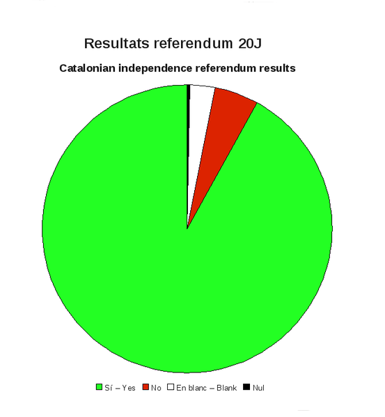 File:CataloniaResultatReferendum20J.png