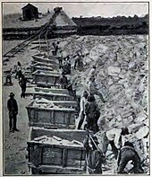 Construction of the Chicago Drainage Canal, 1900s Chicago Drainage Canal construction, 1900s.jpg