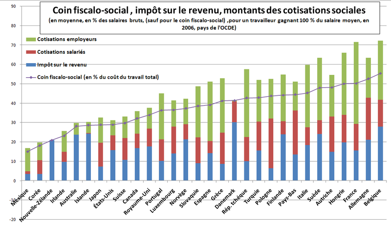 File:Coin fiscal OCDE.png