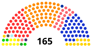 Colombian Chamber 2010.svg