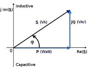 Potencia Eléctrica: Teoría de potencia en corriente continua, Teoría clásica de potencia en corriente alterna, Teorías modernas de la potencia eléctrica