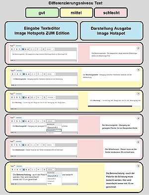 Differenzierung mit H5P - Image Hotspots ZUM Edition Übersicht Texteditor