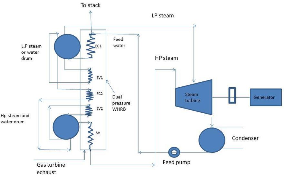 Steam And Gas Turbine By R Yadav Ebook Reader