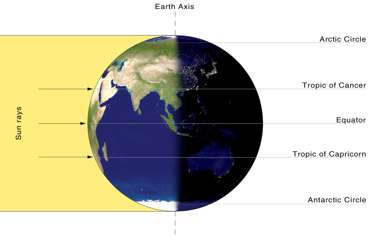 September Equinox Wikipedia