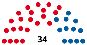 Elecciones provinciales de Córdoba de 1928