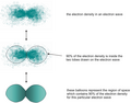 Electron density balloons.png