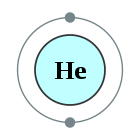 Configuració electrònica de Heli