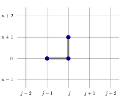 Schéma d'Euler 1D (décentrage aval)