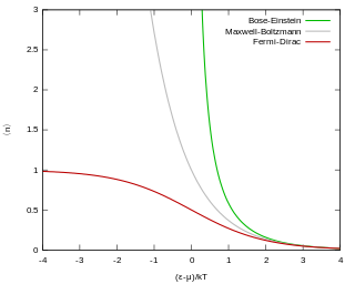 Fermi–Dirac statistics Statistical description for the behavior of fermions