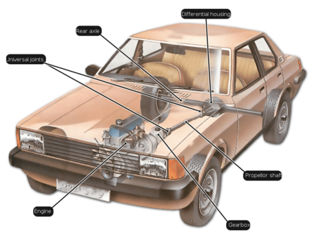 Tập_tin:Front-engine-rear-drive.png