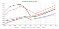 GDP Eurasia.svg
