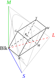 File:Gamut rgb.svg