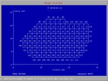 Map of a two-dimensional grid over an alluvial fan for a prismatic semi 3-dimensional model, SahysMod Garmsar.gif