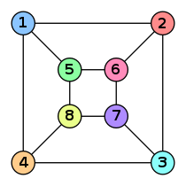 Graf H isomorf a G
