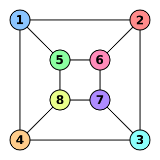 315px-Graph_isomorphism_b.svg.png