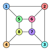 Graph isomorphism b.svg