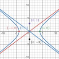 Graph of hyperbola.png