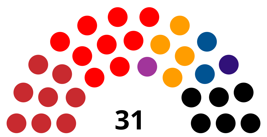 Élections législatives groenlandaises de 2018