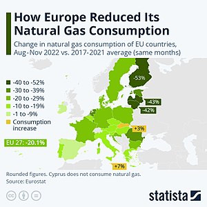 2021–Present Global Energy Crisis