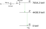 Carbon-12