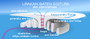 Zikloi Tropikal