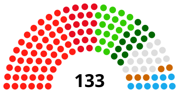 India Kerala Legislative Assembly 1967.svg