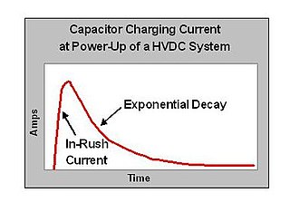 <span class="mw-page-title-main">Pre-charge</span>