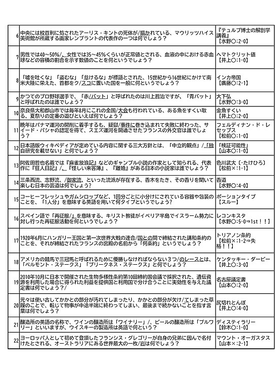 ファイル Japanese Quiz Record Collection Jpg Wikipedia