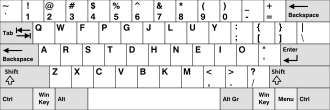 Colemak keyboard layout (US) KB US-Colemak.svg