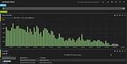 Vignette pour Kibana