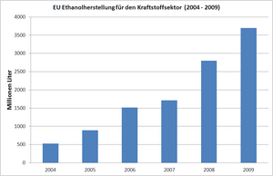 Ethanol: Systematik, Geschichte, Vorkommen