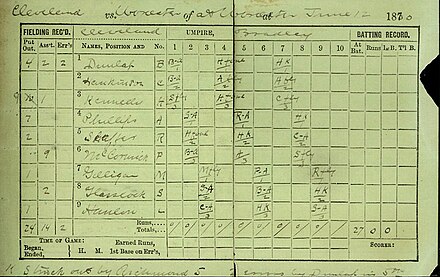 Scorecard for first ever MLB perfect game, by Lee Richmond, 1880.  Abbreviations: A, B, C, for first, second and third, P and H for pitcher and catcher, S for shortstop, L, M, and R for left, center, and right field