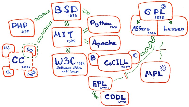 File:License network by bokanko.jpg