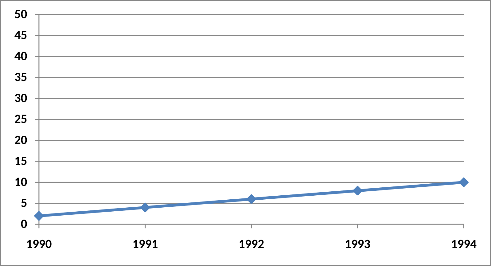 Graph 2