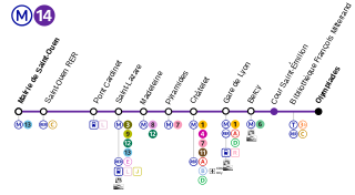 Strecke der Metro-linija 14 (Pariz)