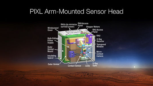 «Մարս 2020» — Planetary Instrument for X-Ray Lithochemistry (PIXL)