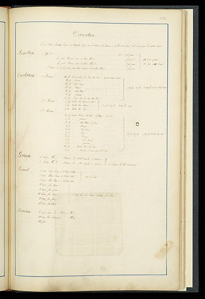 File:Master Weaver's Thesis Book, Montage a Planchette, 1850–60 (CH 18423041-133).jpg