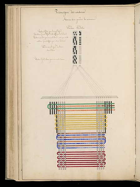 File:Master Weaver's Thesis Book, Systeme de la Mecanique a la Jacquard, 1848 (CH 18556803-69).jpg