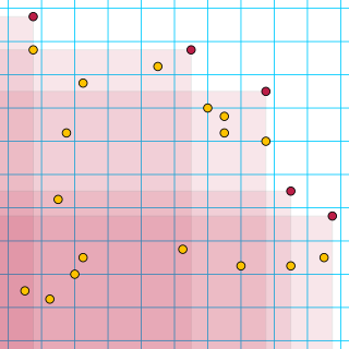 <span class="mw-page-title-main">Maxima of a point set</span>