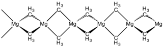 Dimethylmagnesium is a polymer built up from 3-center, 2-electron bonded bridging methyl groups. Dimethylberyllium adopts the same structure. Me2Mg.png