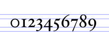 Hoefler Text uses text figures as its default digits, providing uppercase or lining figures as an alternative. Mediaevalziffern.svg