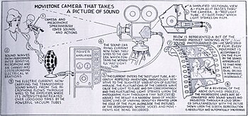 Explanation of Movietone camera sound-on-film system from a 1927 magazine Movietone Camera Explanation - Feb 1927 FD.jpg