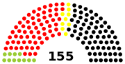 Vignette pour Élections régionales de 1986 en Basse-Saxe